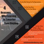 9 Auto Lease Broker NY   4 Reasons Why Leasing Is Smarter That Buying
