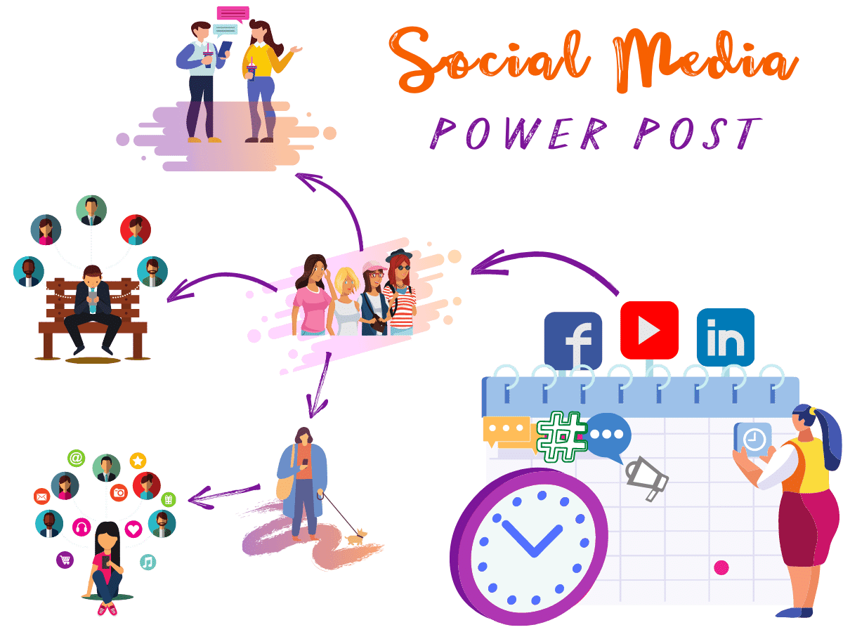 social-media-management-pwer-post