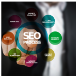 SEO Services Ahmedabad - Digital Marketing Services - SEO Freelancer Ahmedabad - Social Media Marketing Service - Search Engine Marketing Services