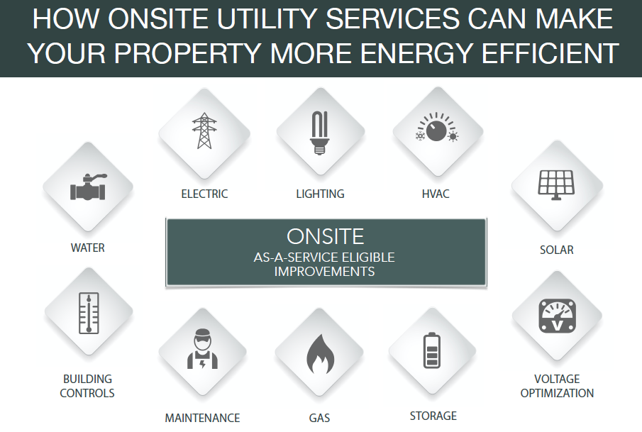 How Onsite makes your property more energy efficient